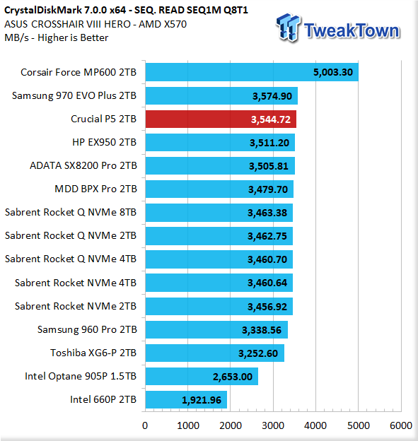 Crucial P5 2TB NVMe M.2 SSD Review 13