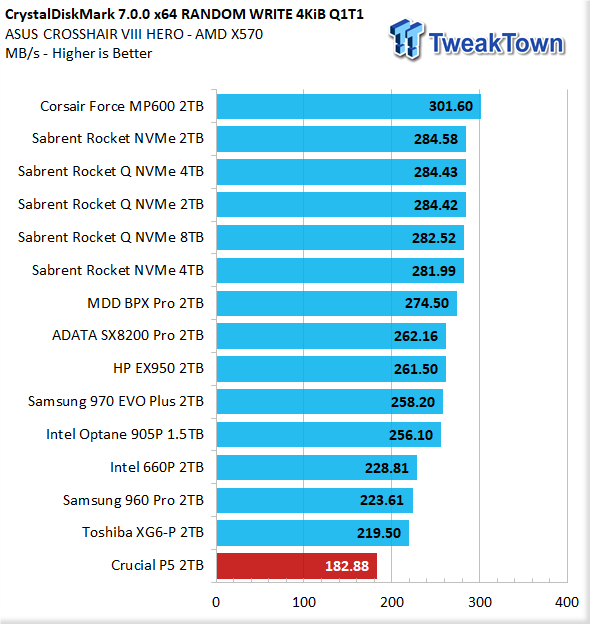 Crucial P5 2TB NVMe M.2 SSD Review 16