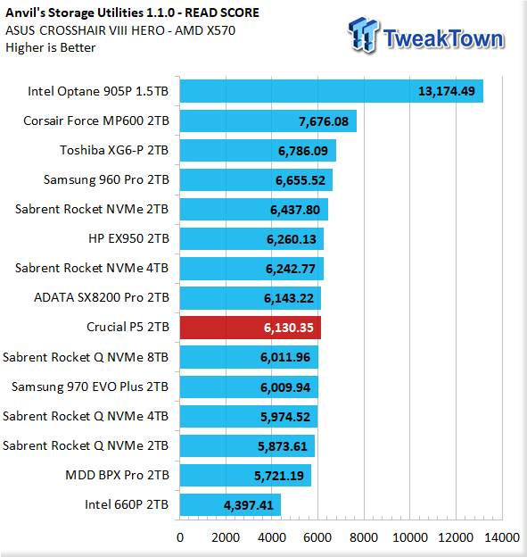 Crucial P5 2TB NVMe M.2 SSD Review 19