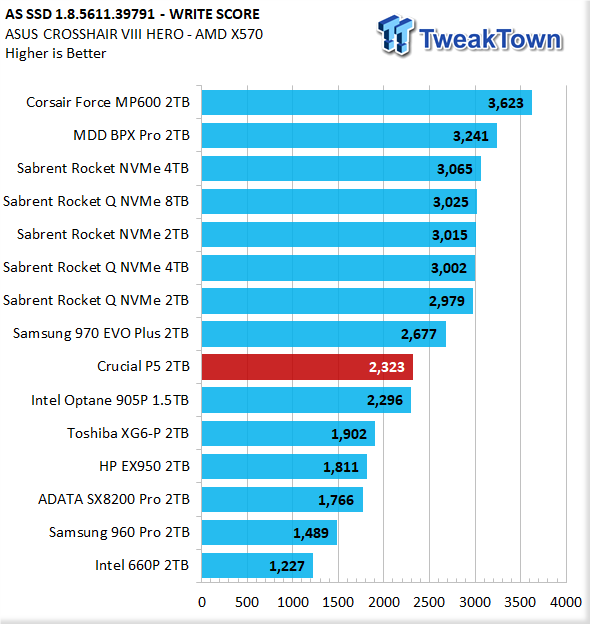 Crucial P5 2TB NVMe M.2 SSD Review 31