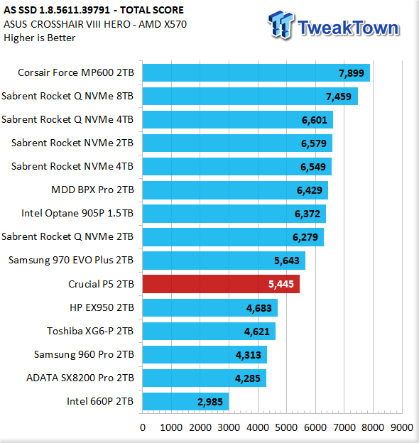 Crucial P5 2TB NVMe M.2 SSD Review 32