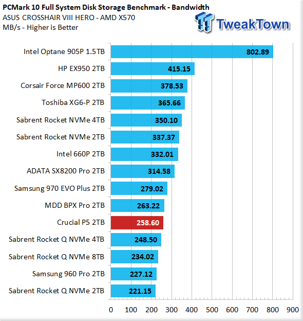 Crucial P5 2TB NVMe M.2 SSD Review 49