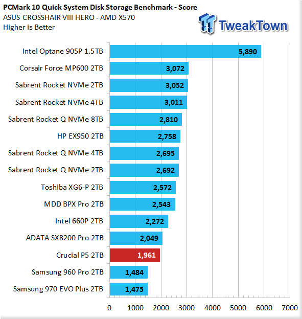 Crucial P5 2TB NVMe M.2 SSD Review 53