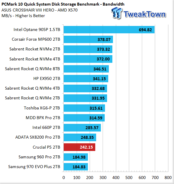 Crucial P5 2TB NVMe M.2 SSD Review 54