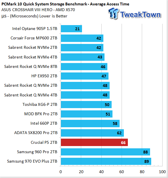 Crucial P5 2TB NVMe M.2 SSD Review 55