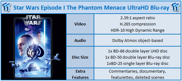 Star Wars Episode I: The Phantom Menace 4K Blu-ray Review