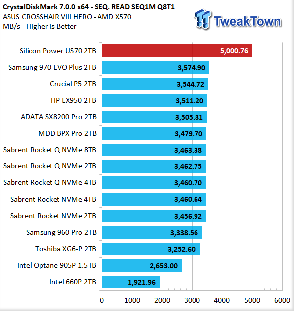 Silicon Power US70 SSD review: Terrific price-to-performance