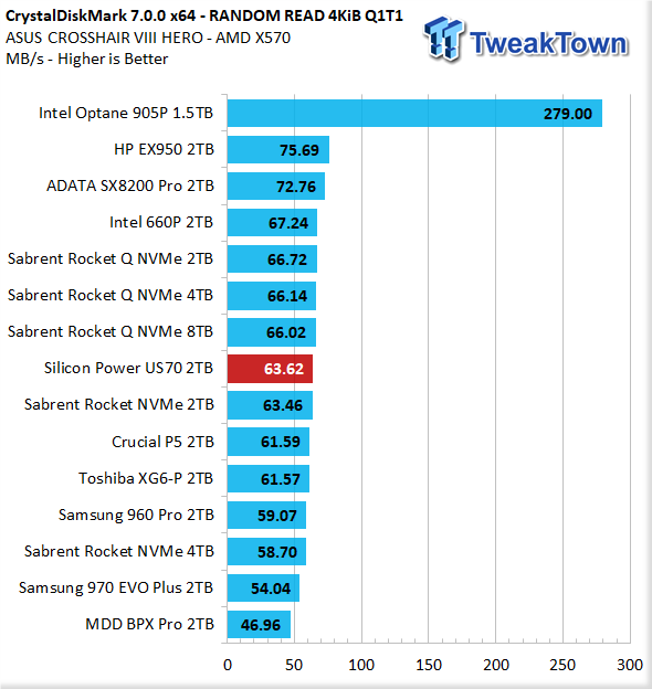 Silicon Power MS70 SSD-in-a-Stick Review: Thumb Drive Meets