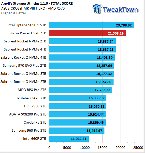 TweakTown Enlarged Image