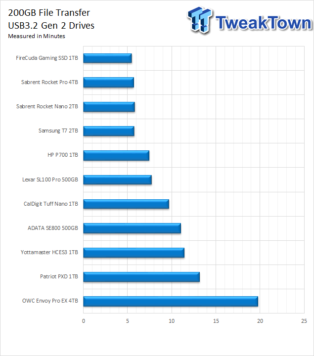 TweakTown Enlarged Image