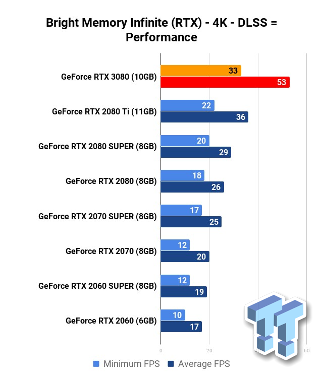 Nvidia RTX 40 mobile GPUs to bring 30-50% performance uplift over previous  generation