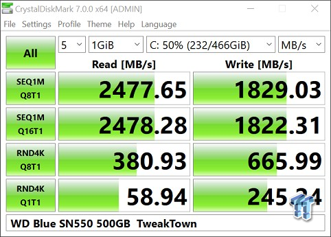 WD Blue SN550 500 Go : meilleur prix, test et actualités - Les