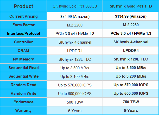 SK hynix Gold P31 1TB NVMe M.2 SSD Review