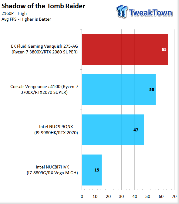 AC Valhalla, PC BENCHMARK TEST, Ryzen 7 3700x - RTX 2070, HIGH Settings