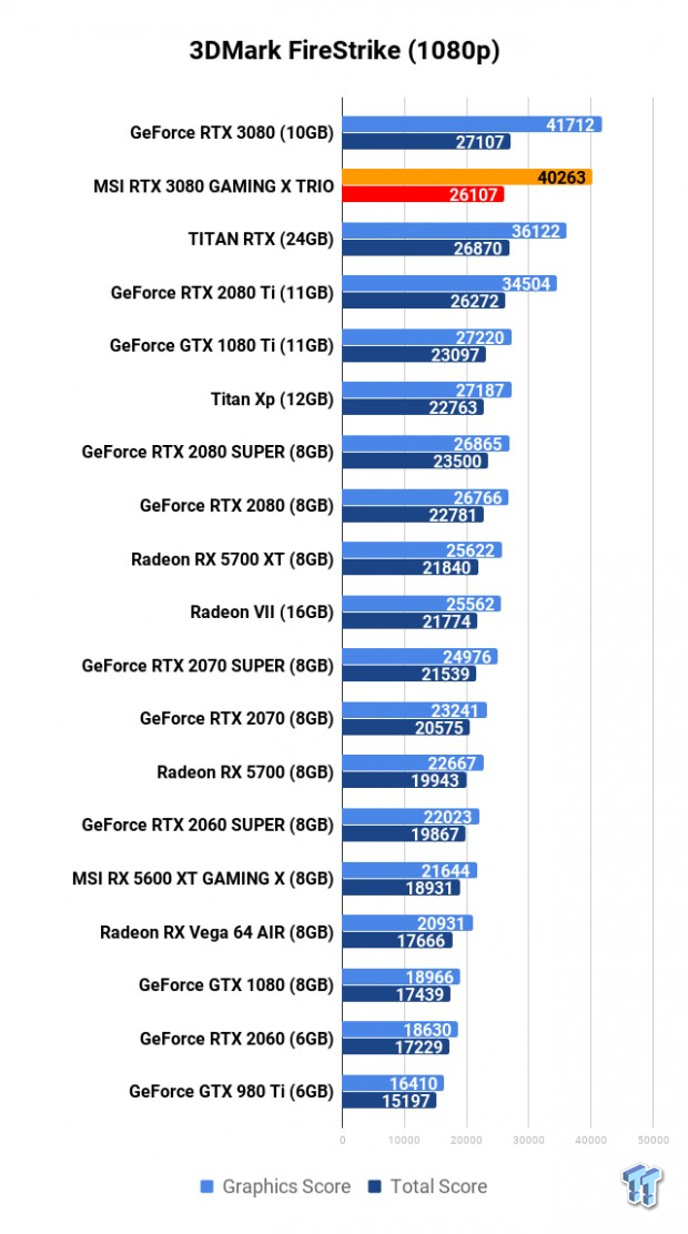 MSI GeForce RTX 3080 GAMING X TRIO Review 101