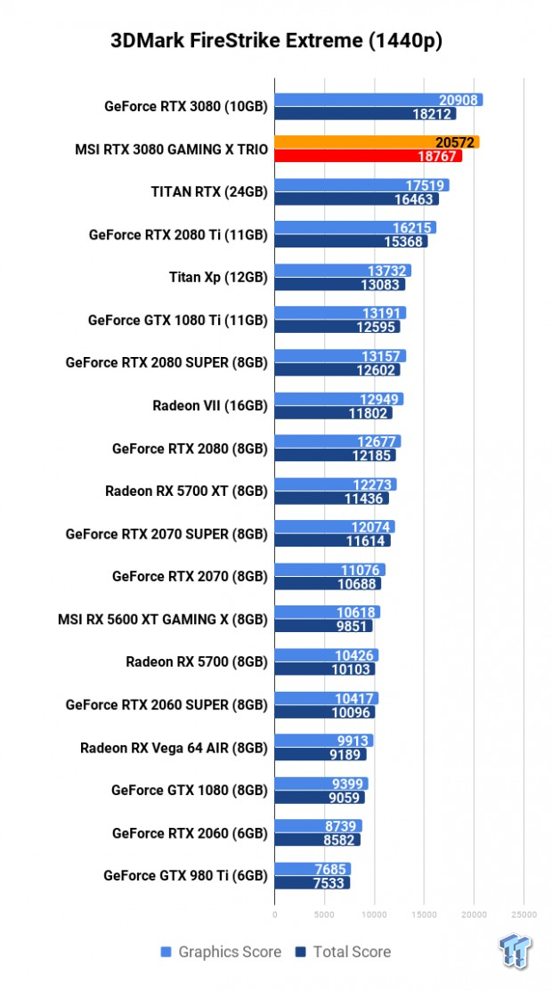 MSI GeForce RTX 3080 GAMING X TRIO Review 102