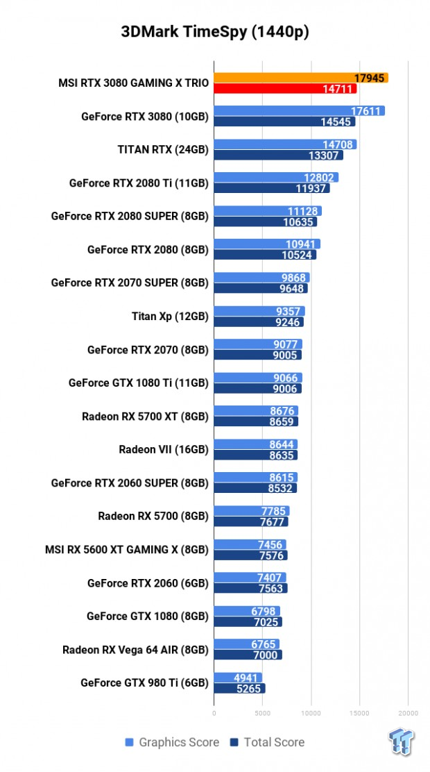 MSI GeForce RTX 3080 GAMING X TRIO Review 104
