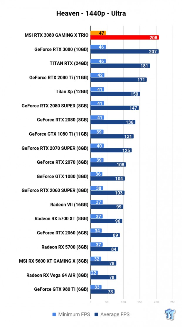 MSI GeForce RTX 3080 GAMING X TRIO Review 107