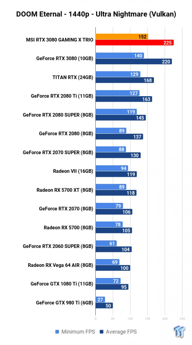 MSI GeForce RTX 3080 GAMING X TRIO Review 110