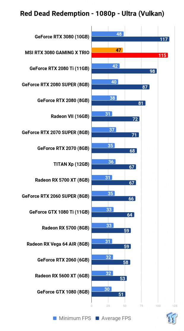 MSI GeForce RTX 3080 GAMING X TRIO Review 114