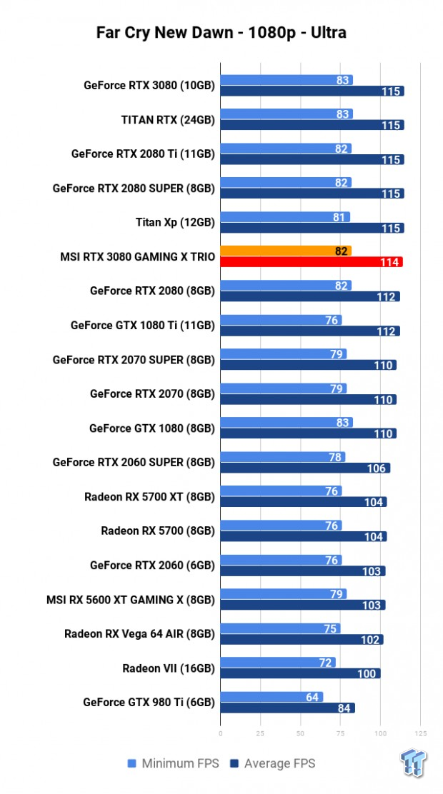 MSI GeForce RTX 3080 GAMING X TRIO Review 123
