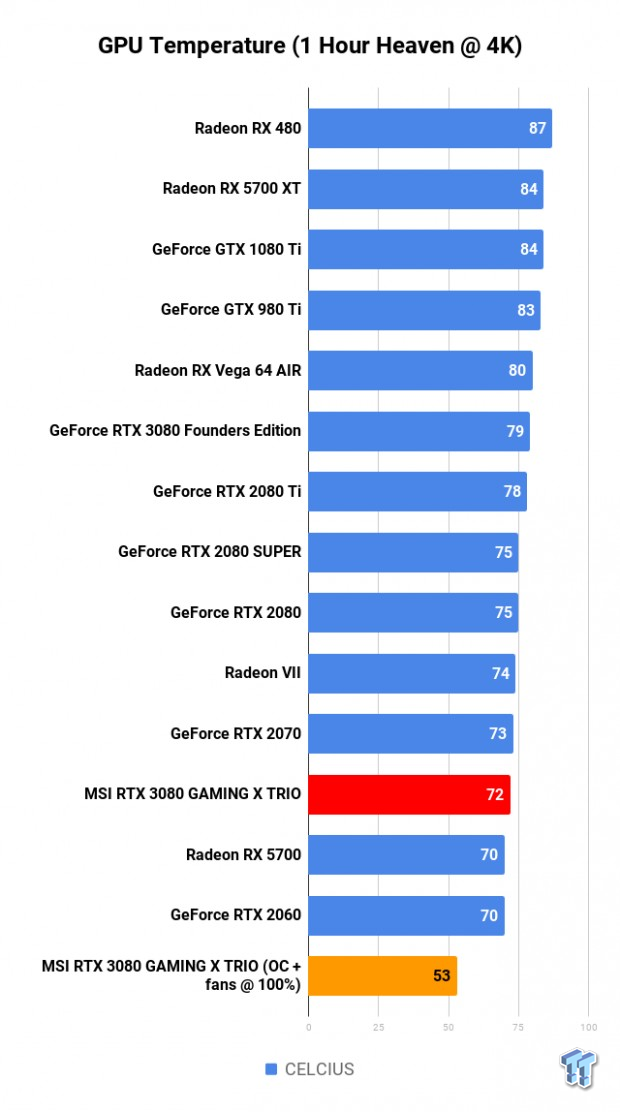 MSI GeForce RTX 3080 GAMING X TRIO Review 333