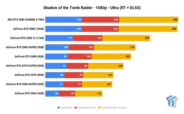 MSI GeForce RTX 3080 GAMING X TRIO Review 804