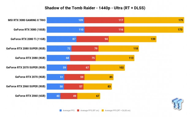 MSI GeForce RTX 3080 GAMING X TRIO Review 805