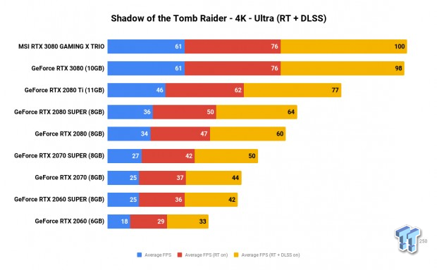 MSI GeForce RTX 3080 GAMING X TRIO Review 806