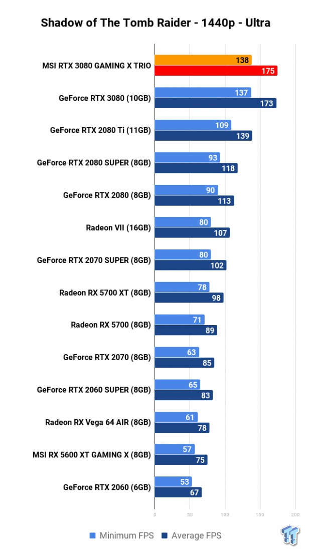 MSI GeForce RTX 3080 GAMING X TRIO Review 808