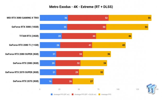 MSI GeForce RTX 3080 GAMING X TRIO Review 813