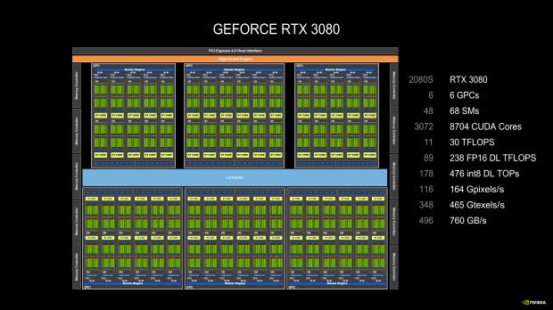 MSI GeForce RTX 3080 GAMING X TRIO Review 910