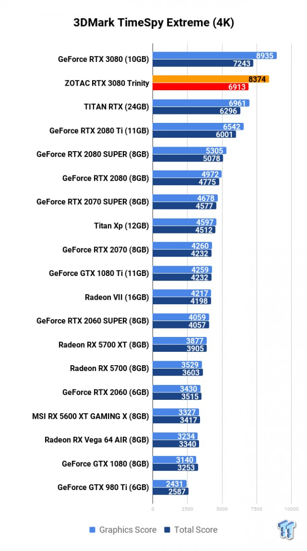 ZOTAC GeForce RTX 3080 Trinity Review 05 ZOTAC GeForce RTX 3080 Trinity Review 05