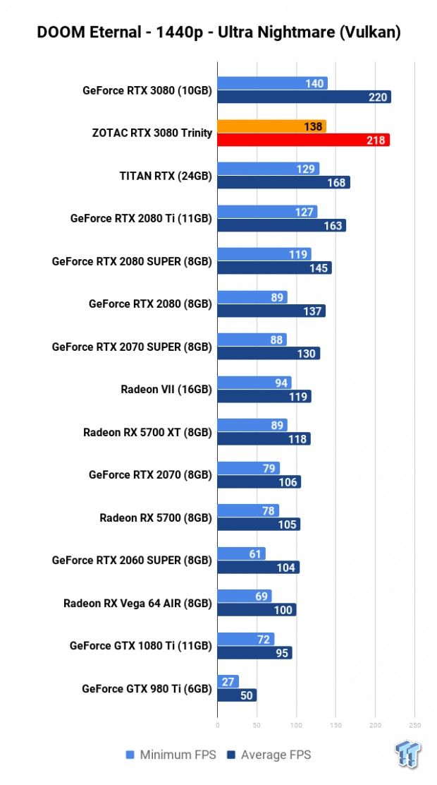 ZOTAC GeForce RTX 3080 Trinity Review 19 ZOTAC GeForce RTX 3080 Trinity Review 19