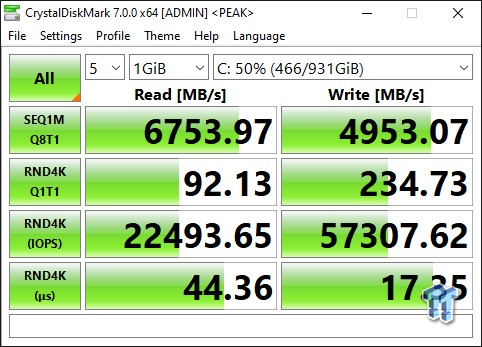 Samsung 980 Pro M.2 NVMe SSD Review: Redefining Gen4 Performance