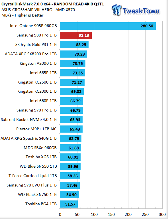 Samsung 980 PRO PCIe 4.0 NVMe SSD Review 