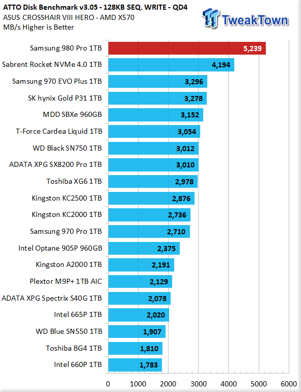 Samsung 980 1To - Absolute PC