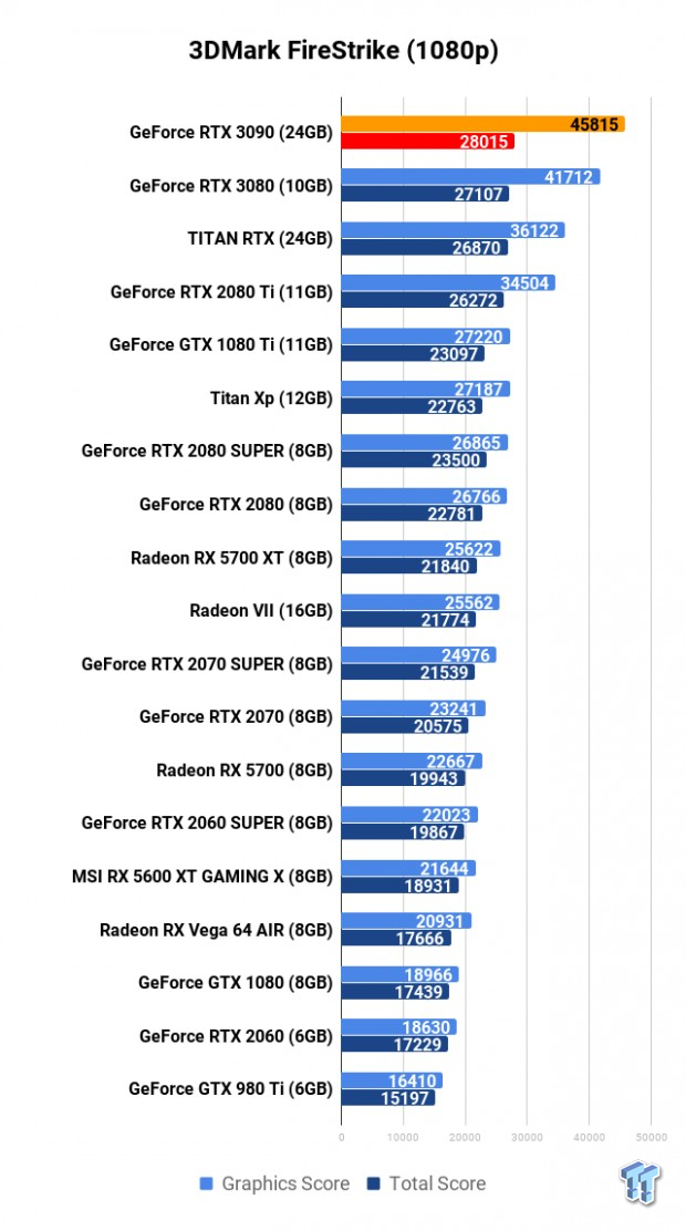 Open Gallery NVIDIA GeForce RTX 3090 Founders Edition Review: The Everything Killer 01