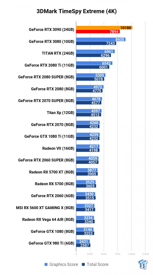 Open Gallery NVIDIA GeForce RTX 3090 Founders Edition Review: The Everything Killer 05