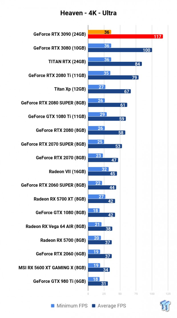 NVIDIA GeForce RTX 3090 Founders Edition Review: The Everything Killer 08