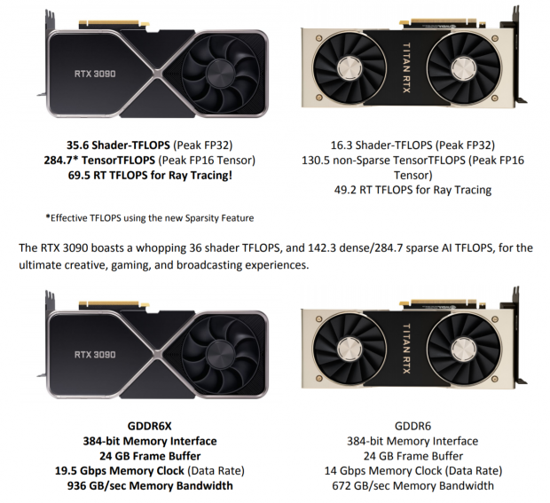 NVIDIA GeForce RTX 3090 Founders Edition Review: The Everything Killer 101
