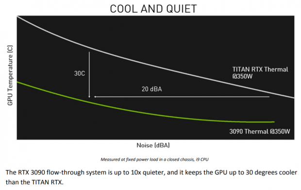 NVIDIA GeForce RTX 3090 Founders Edition Review: The Everything Killer 103