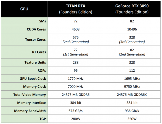 NVIDIA GeForce RTX 3090 Founders Edition Review: The Everything Killer 105