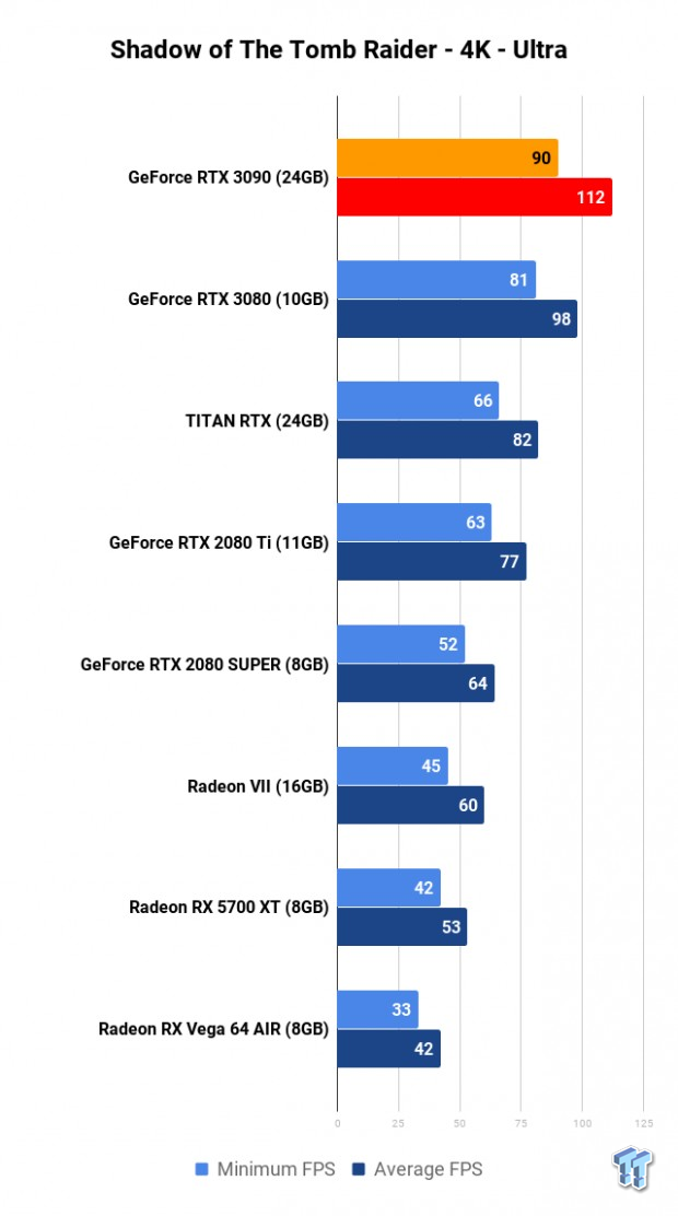 NVIDIA GeForce RTX 3090 Founders Edition Review: The Everything Killer 122