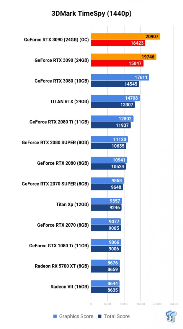 NVIDIA GeForce RTX 3090 Founders Edition Review: The Everything Killer 124