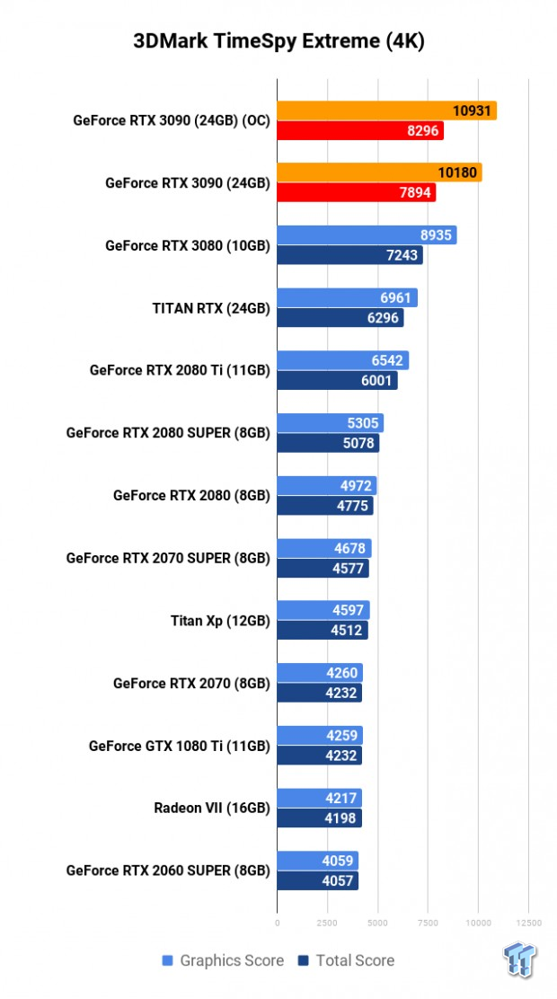 NVIDIA GeForce RTX 3090 Founders Edition Review: The Everything Killer 125