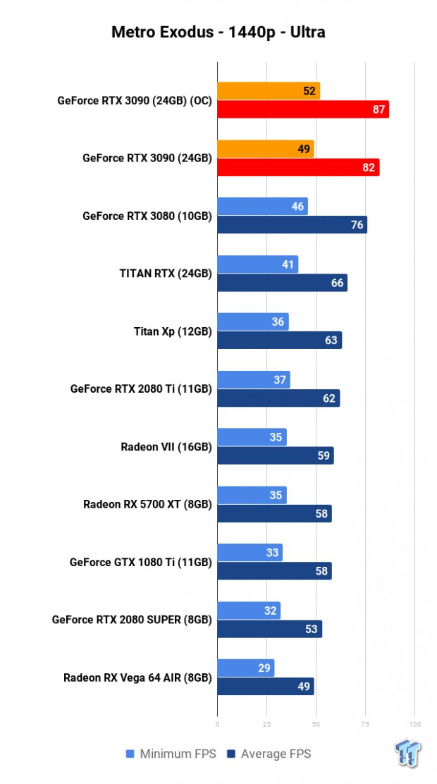 NVIDIA GeForce RTX 3090 Founders Edition Review: The Everything Killer 126