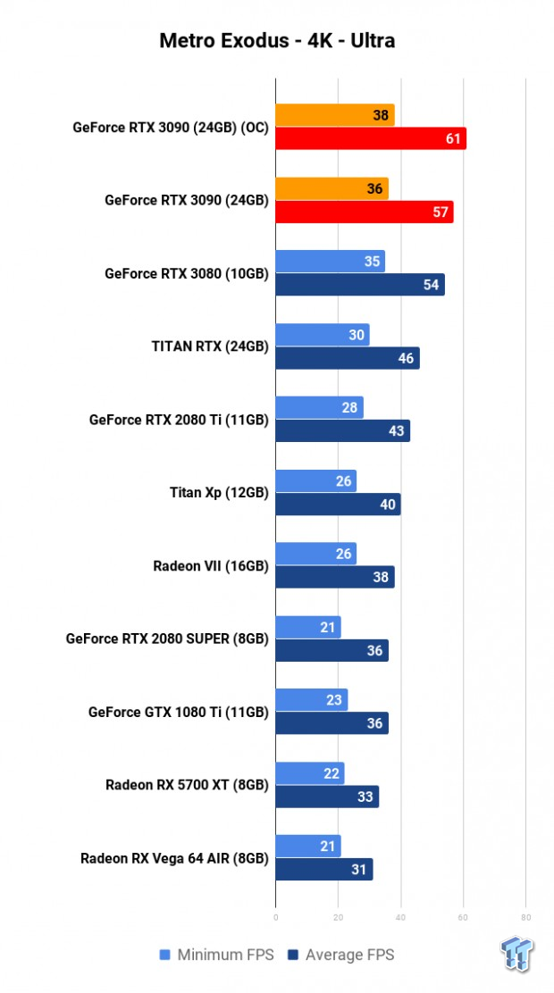 NVIDIA GeForce RTX 3090 Founders Edition Review: The Everything Killer 127