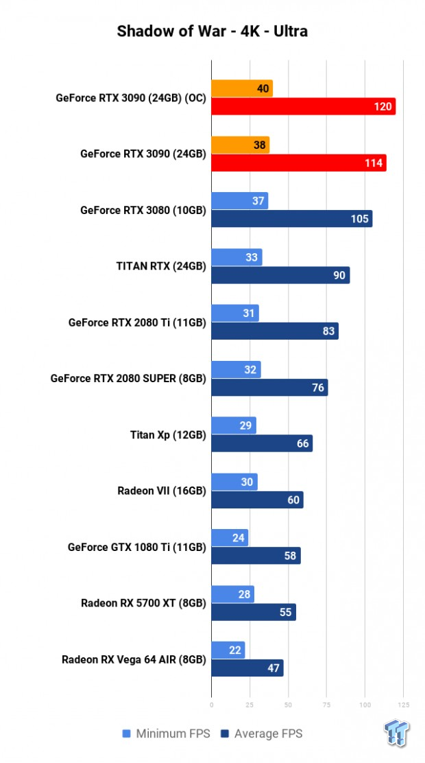 NVIDIA GeForce RTX 3090 Founders Edition Review: The Everything Killer 128