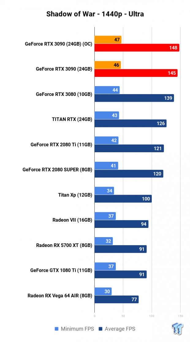 NVIDIA GeForce RTX 3090 Founders Edition Review: The Everything Killer 129